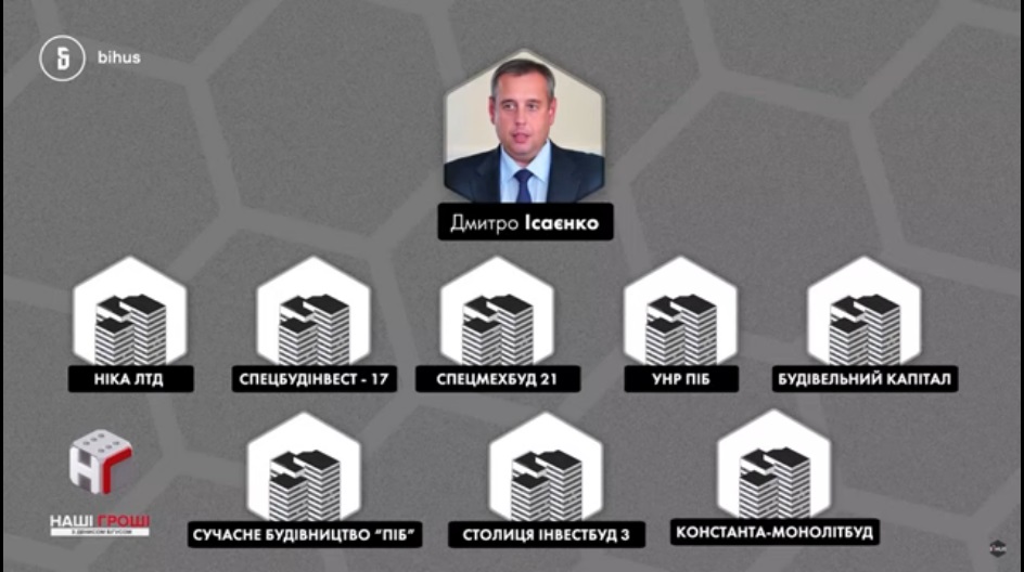 Дмитро Ісаєнко. Чому зрадник продовжує сидіти у парламенті та продавати квартири Національної гвардії? - ABC news