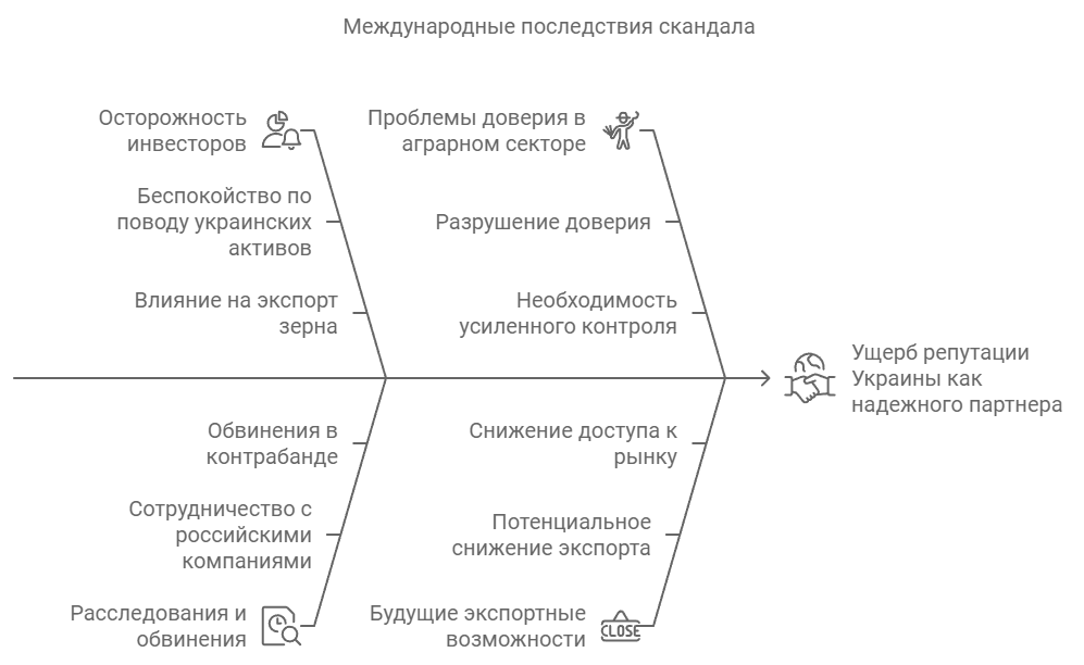 Международные последствия скандала