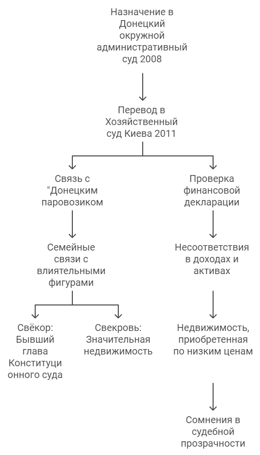 Екатерина Головина